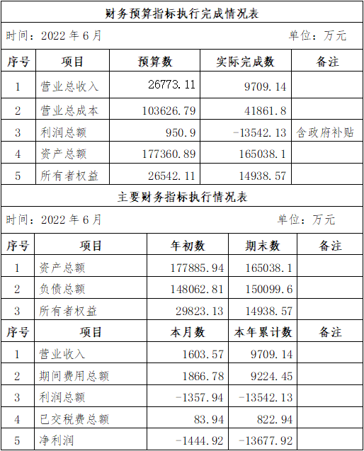 ?？诠患瘓F(tuán)2022年6月份企業(yè)月度信息公開(kāi)內(nèi)容.png