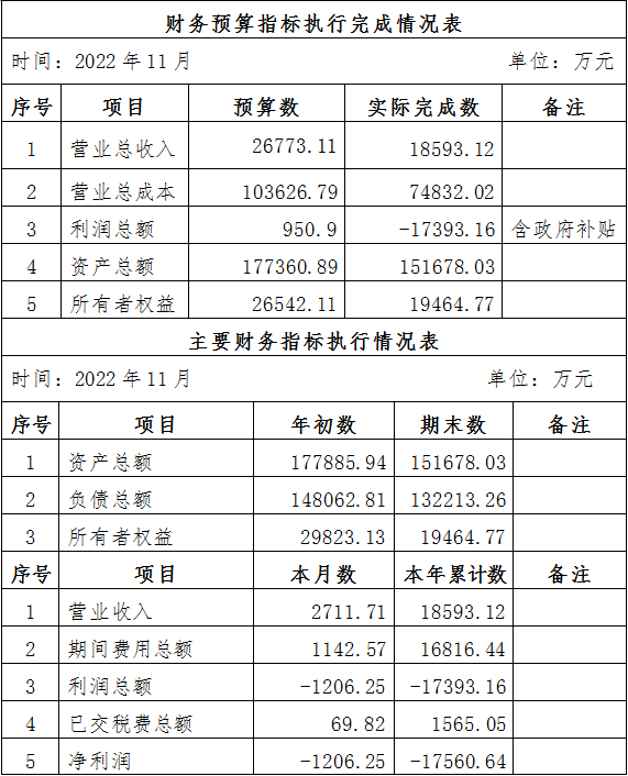 2022年11月份企業(yè)月度信息公開內容.png