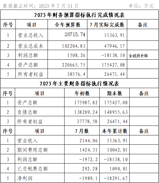 ?？诠患瘓F2023年7月份企業(yè)月度信息公開內(nèi)容.png