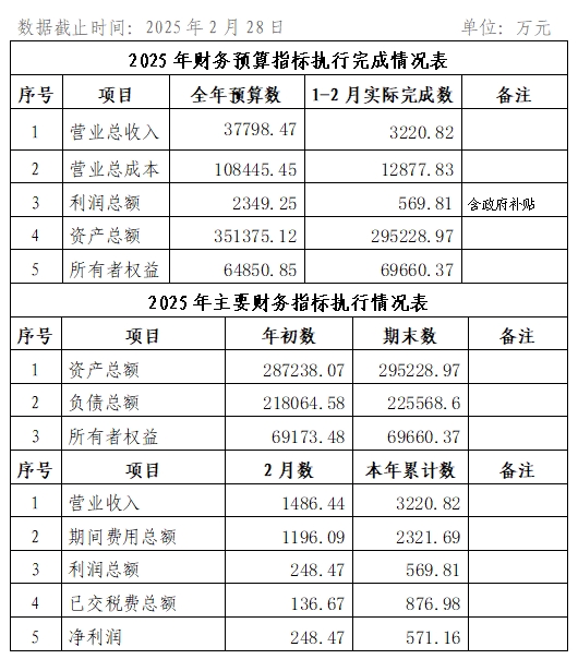 2025年2月份企業(yè)月度信息公開(kāi)內(nèi)容.png